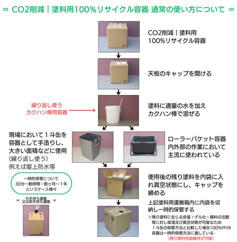 ダンボール容器CO2削減塗料用100 リサイクル容器オミリーパック株マルダイ建装