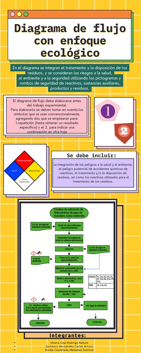 Diagrama De Flujo De Mapa Ponasa