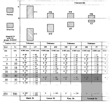Iso Hole Tolerance Chart