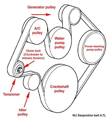 Dodge 4 7 Belt Diagram Alternator