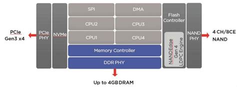 Marvell发布1084新主控：支持96层qlc、极速36gbs优科技 优质科技资讯共享交流平台