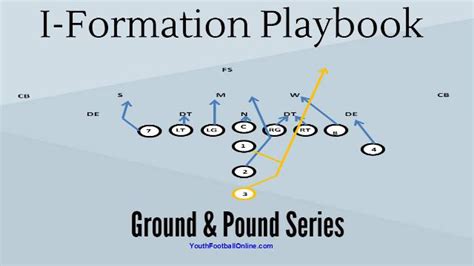 4-2-5 Defense Playbook for Youth Football | PDF Football Playbook