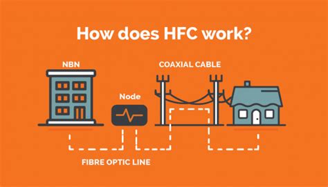 Qué Es FTTH Y Cuáles Son Sus Diferencias Con El HFC Hacking Land