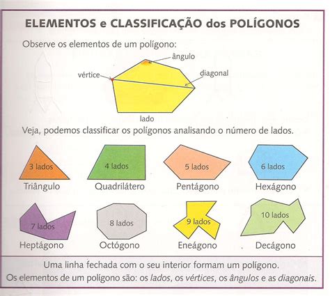 MatemÁtica E BoatemÁtica ClassificaÇÃo Dos PolÍgonos