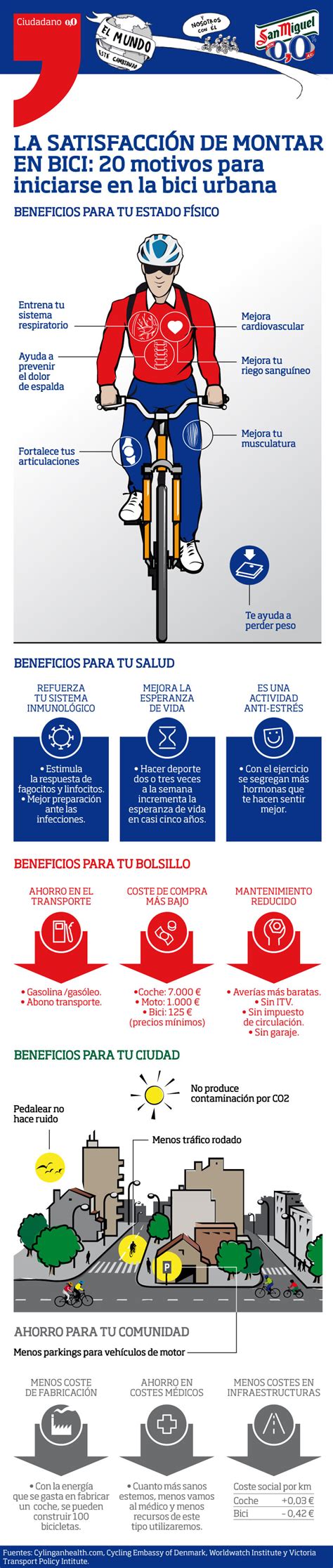 20 Motivos Para Iniciarse En La Bici Urbana Infografía