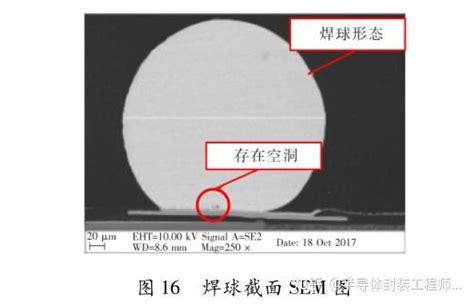 扇出型封装结构可靠性试验方法及验证 知乎