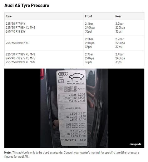 What Are The Tyre Pressures For Audi A Sportback In Psi Please