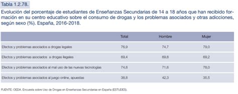 Difundimos Los Informes De Oeda Sobre Alcohol Tabaco Y Drogas