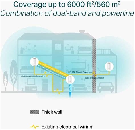 TP-Link Deco P9 Whole Home Powerline Mesh Wi-Fi System, Up To 6000 Sq ...