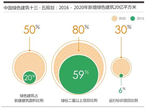 2017中国绿色建筑报告：从绿色到健康 绿色 友绿智库