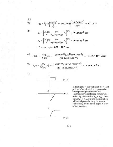 PDF Semiconductor Device Fundamentals 2nd Edition By Robert F Pierret