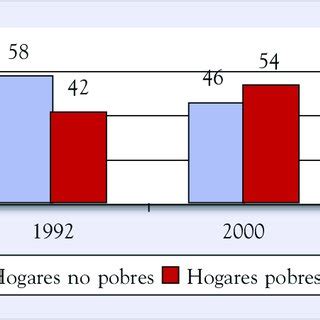 PDF Interculturalidad Educación y Plurilingüismo en América Latina