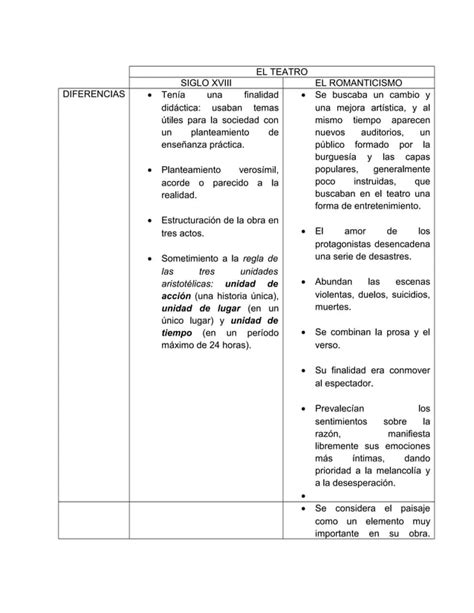 Documento Del Neoclacismo Y Romanticismo Pdf