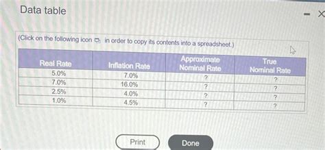 Solved Inflation Nominal Interest Rates And Real Rates