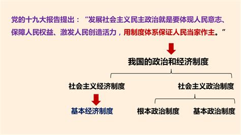 51根本政治制度 课件（29 张ppt） 21世纪教育网