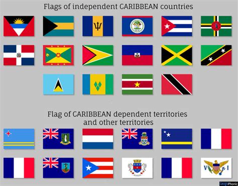 Flags Of The Caribbean Quiz