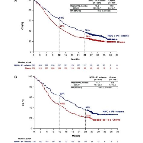 PDF First Line Nivolumab Plus Ipilimumab With Two Cycles Of