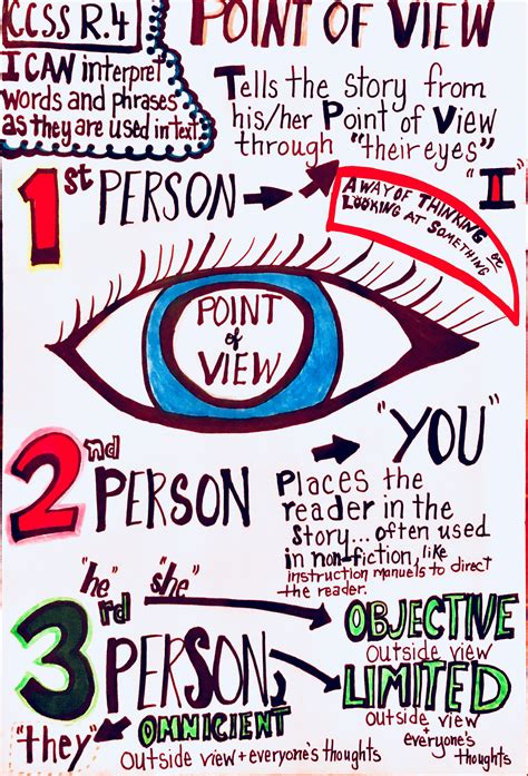 Point Of View Anchor Chart Reading Anchor Charts Teaching Writing