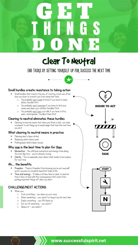 Clear To Neutral Get Things Done Getting Things Done Personal