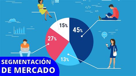 Qu Es La Segmentaci N De Mercado Cu Ndo Se Realiza Y Para Qu Sirve