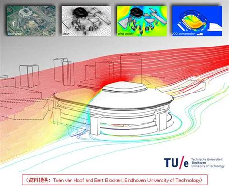 【はじめての流体解析】流体解析でできること（その1）｜熱流体解析｜ソリューション Idaj Blog