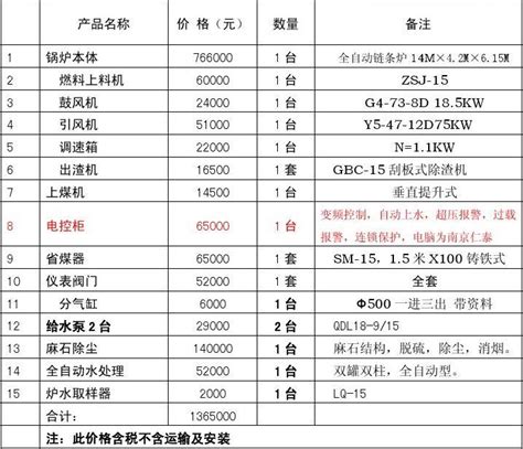 15t往复式生物质蒸汽锅炉设备word文档在线阅读与下载无忧文档