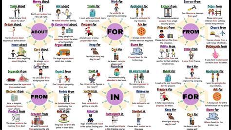 50 Super Common Prepositionals Verbs In English For From In About