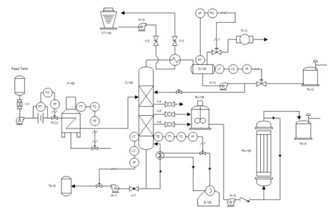 P And Id Diagram For High Pressure Process Process P Id Pipi