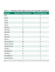 Complex Isomer Count Exploring Stereoisomers Enantiomers Course Hero