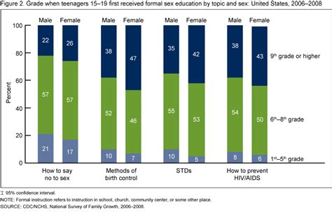 Products Data Briefs Number 44 September 2010