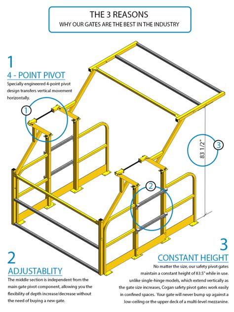 Safety Gates Pivot Pallet Racking Products And Solutions
