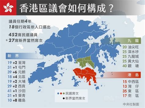 港區議會選舉24日登場 光復香港轉為投票競爭 國際 自由時報電子報