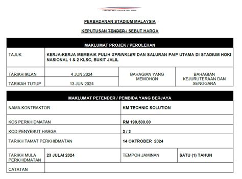 KEPUTUSAN KERJA KERJA MEMBAIK PULIH SPRINKLER DAN SALURAN PAIP UTAMA DI