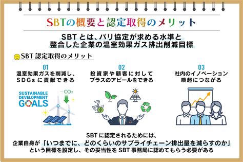 Sbtとは？ 概要や認定取得の流れ、メリット、取り組み事例を紹介：朝日新聞sdgs Action