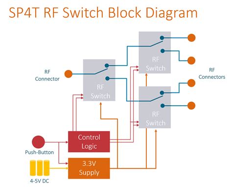 nos zlosť Kostná dreň rf switch Bojová loď slepý Varianta