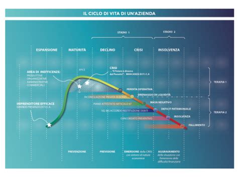 Gestione Crisi Aziendali Dottori Commercialisti Associati Biancucci