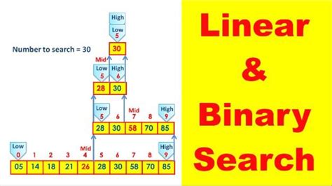 Linear And Binary Search In Java Youtube