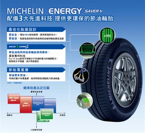 Energy Saver Michelin