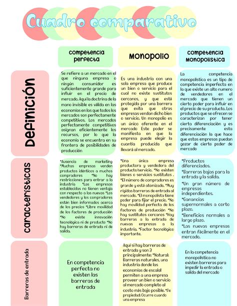 Qu Es Y Cmo Hacer Un Cuadro Comparativo Ejemplos