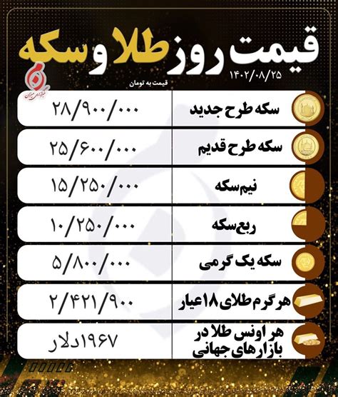 قیمت سکه و طلا در ۲۵ آبان