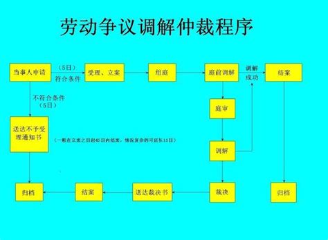 天津劳动仲裁多长时间出结果天津劳动仲裁流程多长时间深圳劳动争议纠纷律师所在线免费咨询电话 深圳劳动仲裁律师网