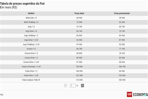 Copy Of Copy Of Copy Of Copy Of Taxa De Desemprego Por Capitais E As