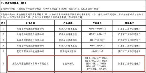 再添国家级荣誉！苏州高新区企业上榜工信部“绿色制造”名单 莱克电气