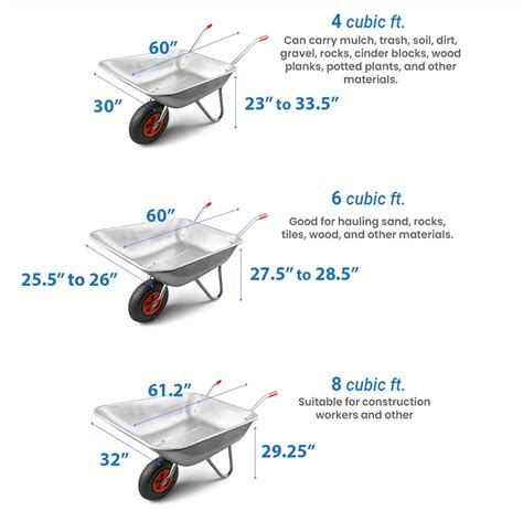 Wheelbarrow Dimensions (Standard Tray, Handle & Tire Sizes) - Designing Idea