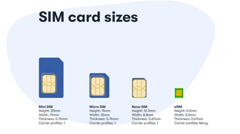 ESIMs Everything You Need To Know Oscarmini