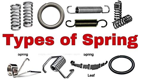 What Are Different Types Of Spring And Its Applications Types Of