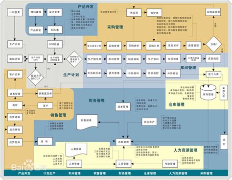 Erp核心概念解析 Csdn博客