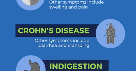 Belly Button Pain: What are the Causes and Treatment [Infographic]