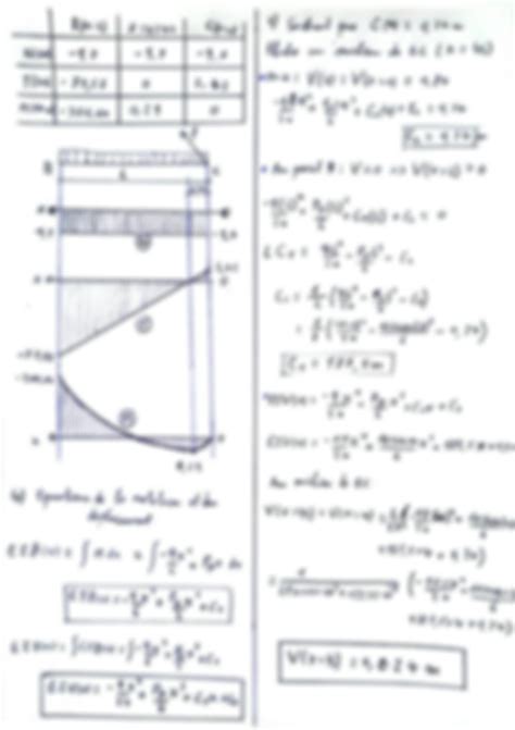 Solution Resistance Des Mat Riaux Exercice Etude D Une Poutre Avec