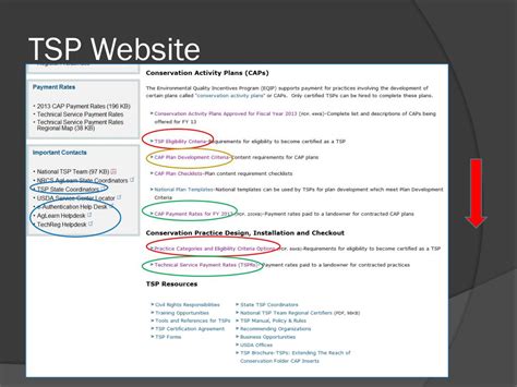 Ppt Technical Service Provider Tsp Workshop Powerpoint Presentation